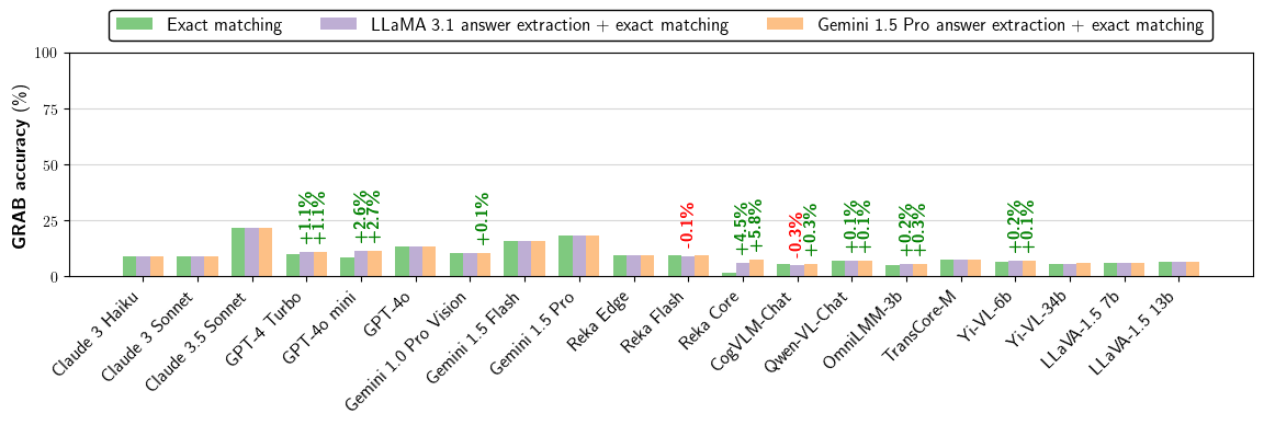 evaluator