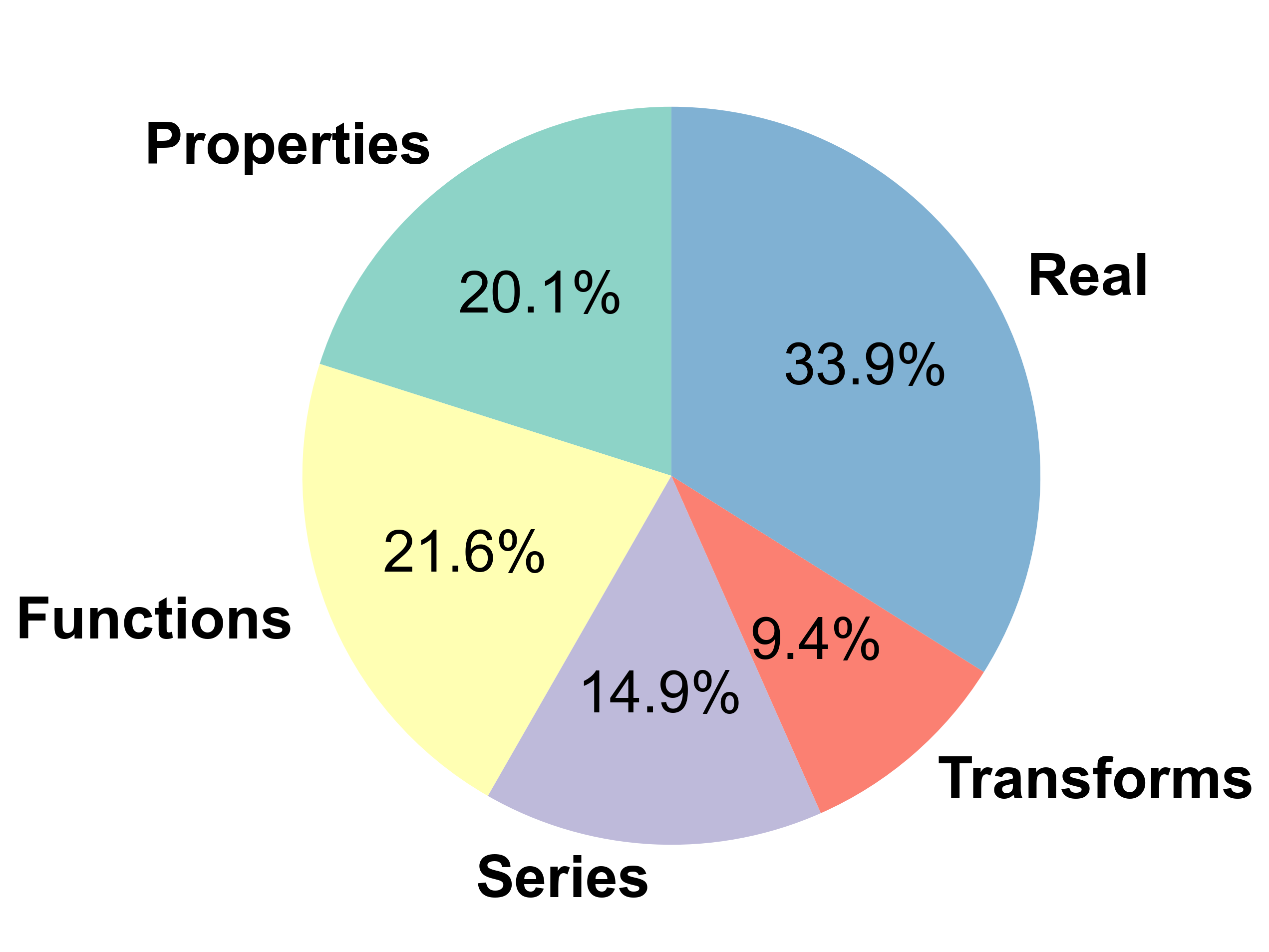 Task distribution